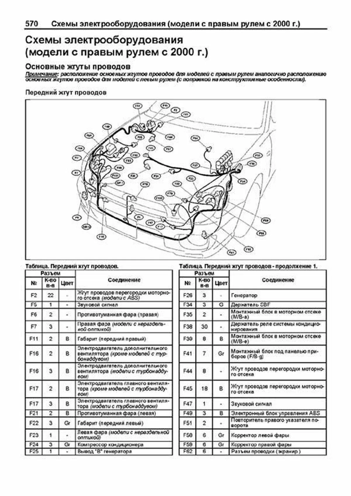 Книга: SUBARU IMPREZA (б) 2000-2007 г.в. рем., экспл., то, сер.ПРОФ. | Легион-Aвтодата