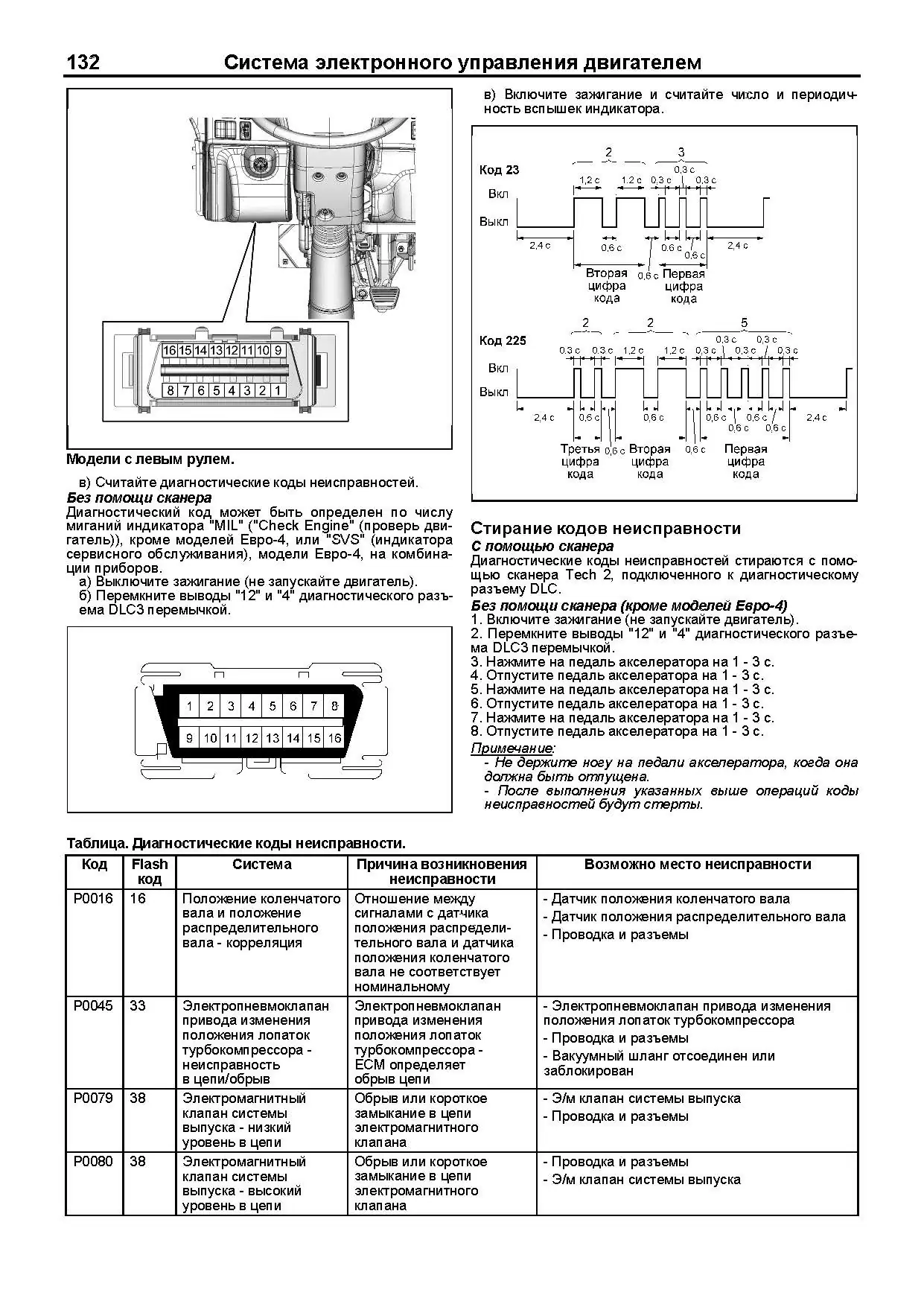 Книга: Двигатели ISUZU 4JK1 / 4JJ1 (д), рем., экспл., то, сер.ПРОФ. | Легион-Aвтодата