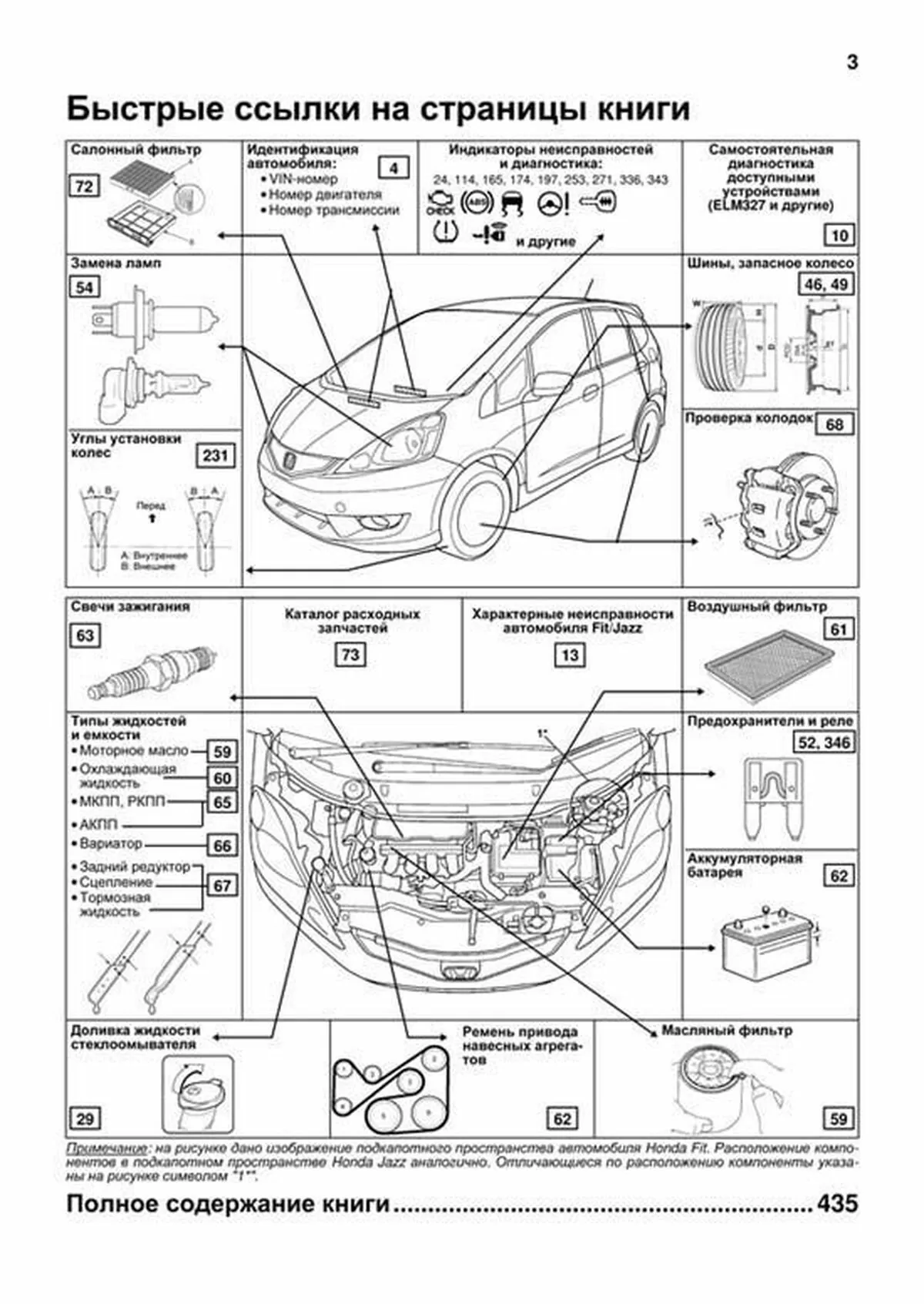 Книга: HONDA FIT / JAZZ (б) 2007-2013 г.в., рем., экспл., то, сер. АВТОЛ. | Легион-Aвтодата
