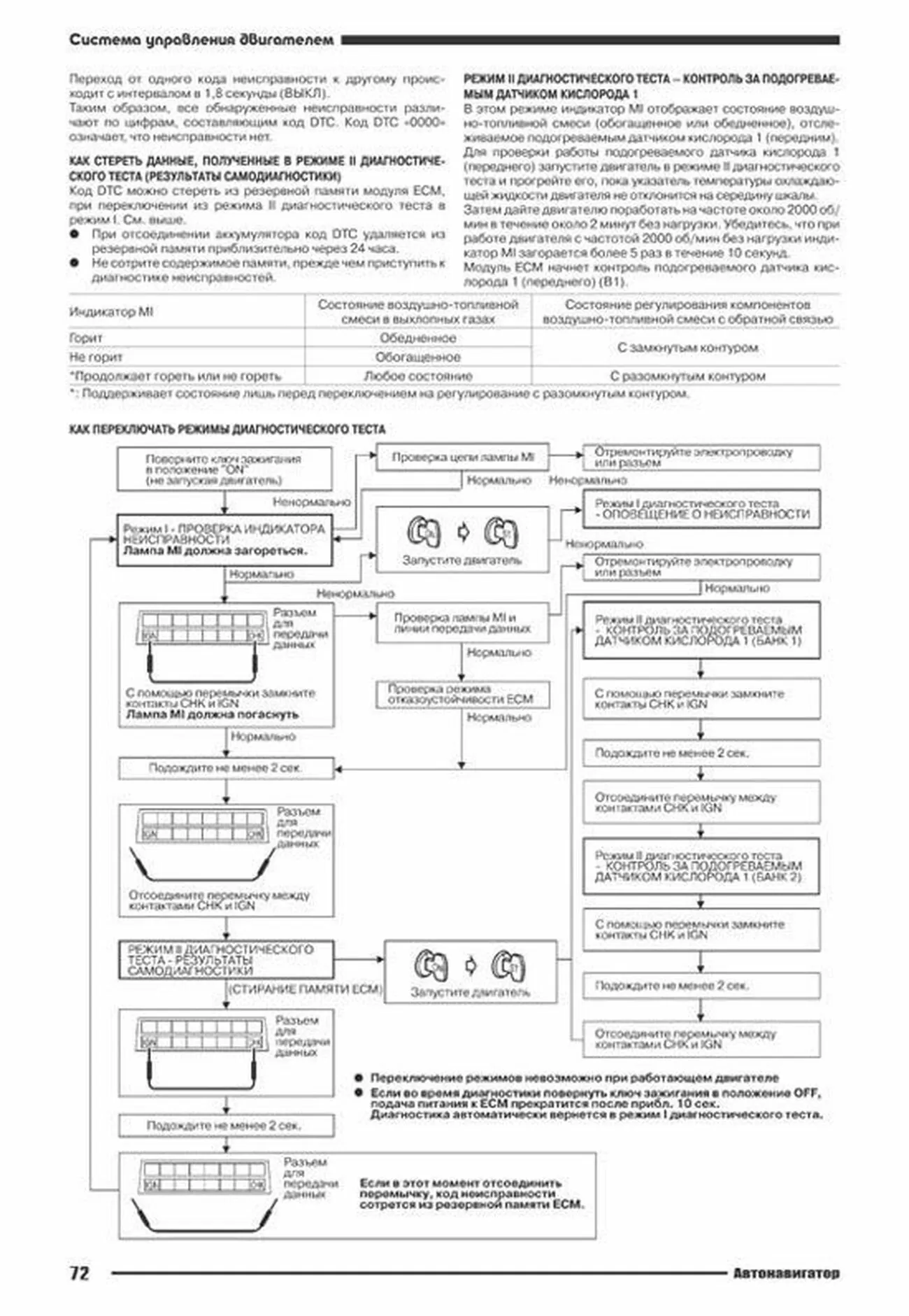 Книга: Бензиновые двигатели NISSAN VQ20DE / 30DE рем., то | Автонавигатор