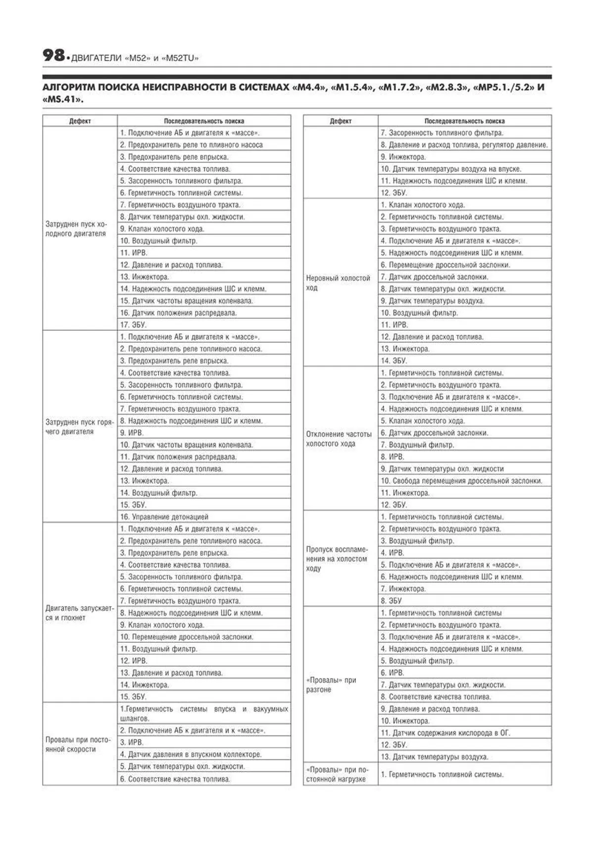 Книга: Двигатели BMW M50, M52, M54, M56 / S38, S50, S52, S54 (б) | Легион-Aвтодата