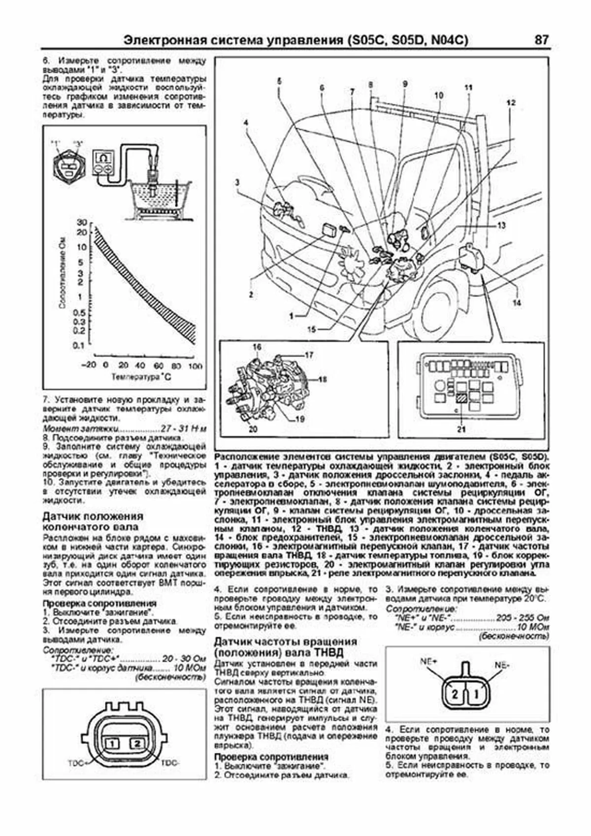 Книга: TOYOTA DYNA / TOYOACE / HINO DUTRO (д) с 1999 г.в., рем., то, сер.ПРОФ. | Легион-Aвтодата