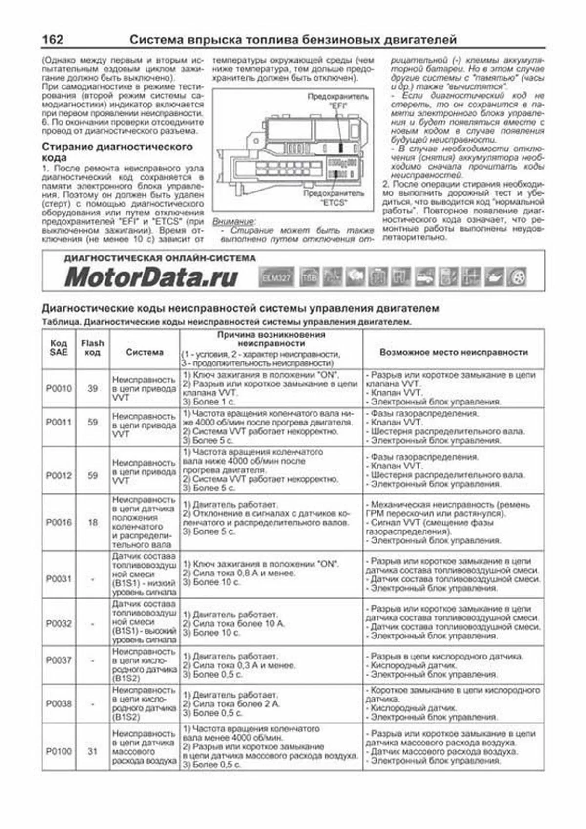 Книга: TOYOTA HILUX (б , д) с 2011 г.в., рем., экспл., то, сер.ПРОФ. | Легион-Aвтодата