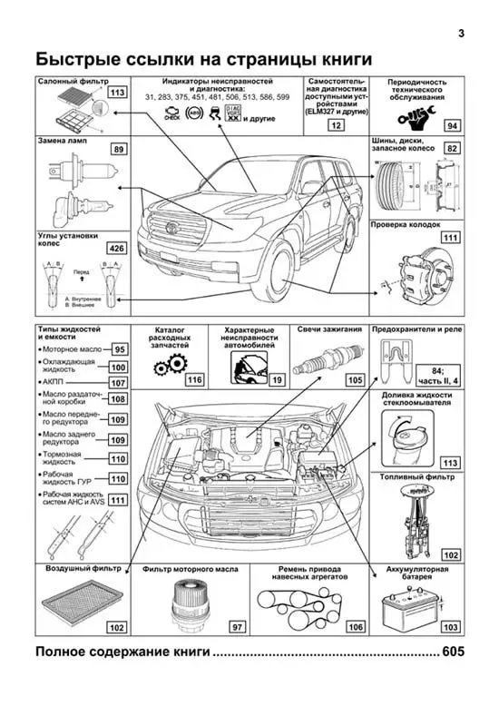 Книга: TOYOTA LAND CRUISER 200 в 2-х Томах (б) с 2007 + рест. с 2012 г.в., рем., экспл., то, сер.ПРОФ. | Легион-Aвтодата