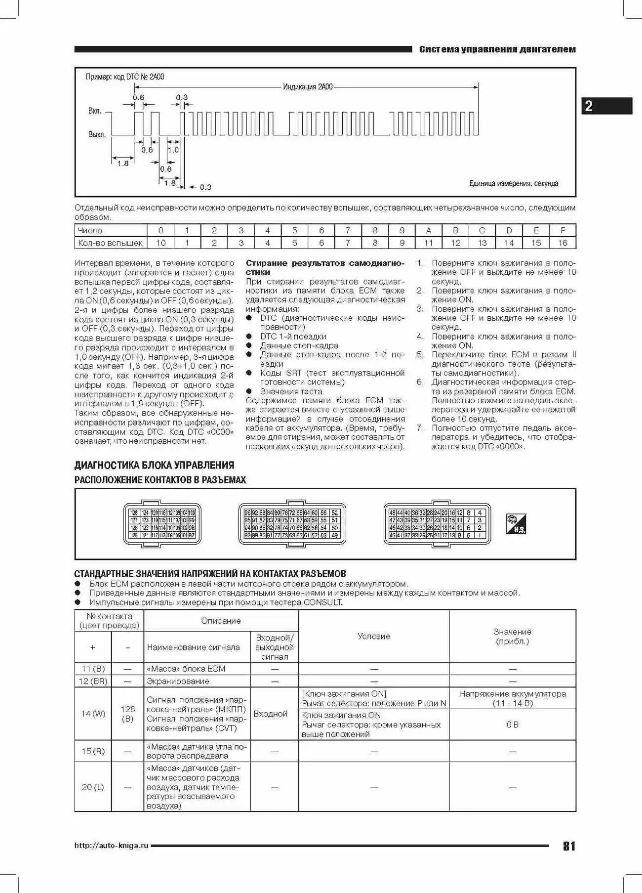 Книга: Бензиновые двигатели NISSAN MR20DD рем., экспл., то | Автонавигатор