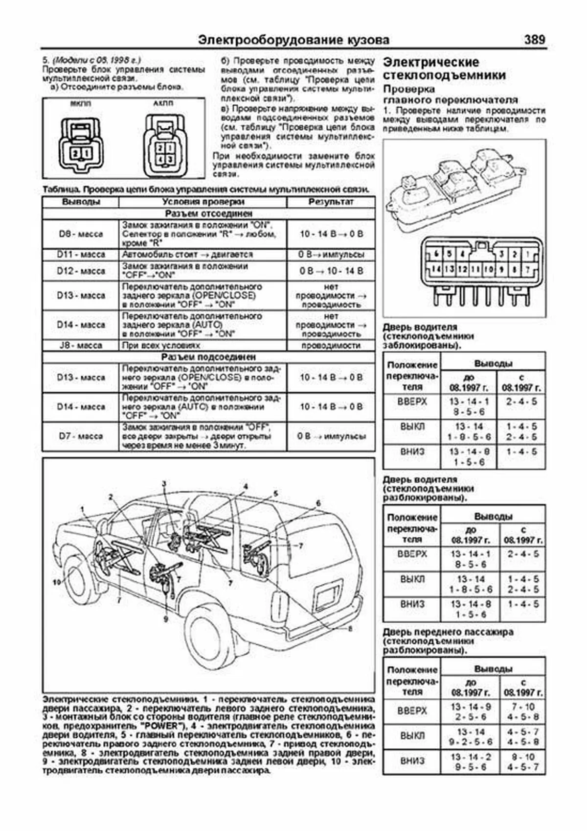 Книга: TOYOTA 4-RUNNER / HILUX SURF (б , д) 1995-2002 г.в., рем., экспл., то, сер.ПРОФ. | Легион-Aвтодата