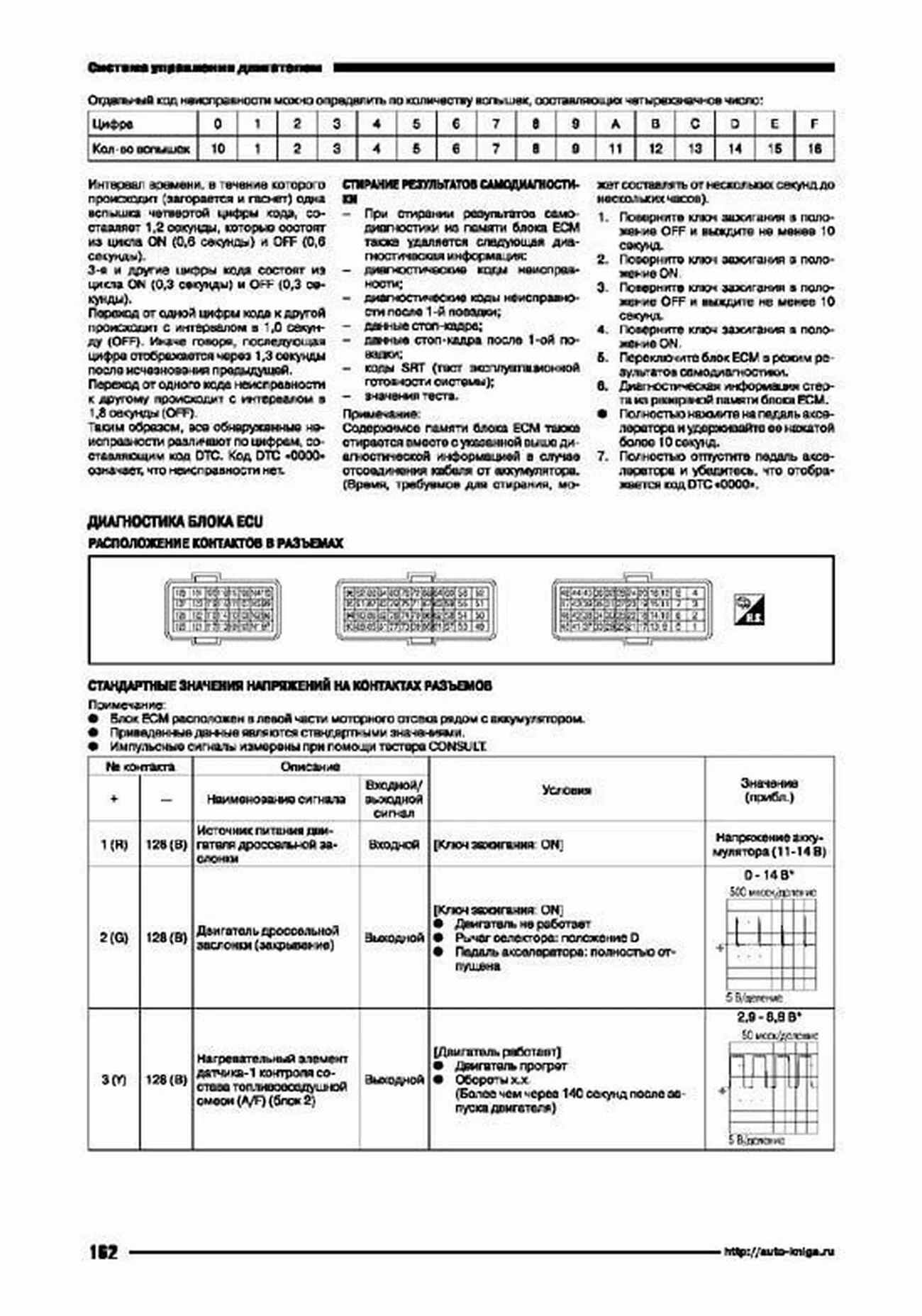 Книга: NISSAN PATHFINDER R52 (б) с 2014 г.в., рем., экспл., то | Автонавигатор