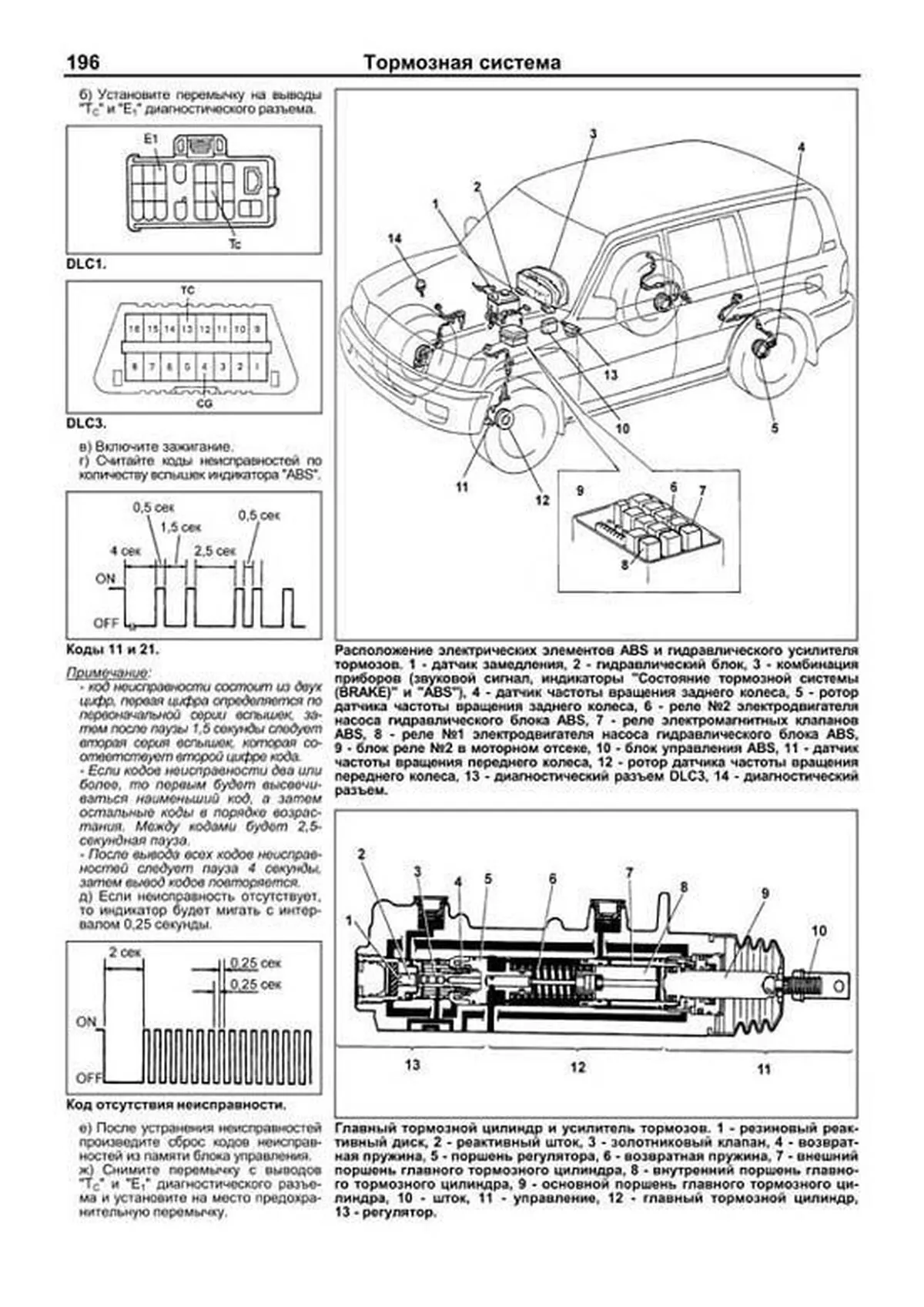 Книга: TOYOTA LAND CRUISER 100 / LEXUS LX 470 (б) с 1998 г.в., рем., экспл., то, сер.АВТОЛ. | Легион-Aвтодата