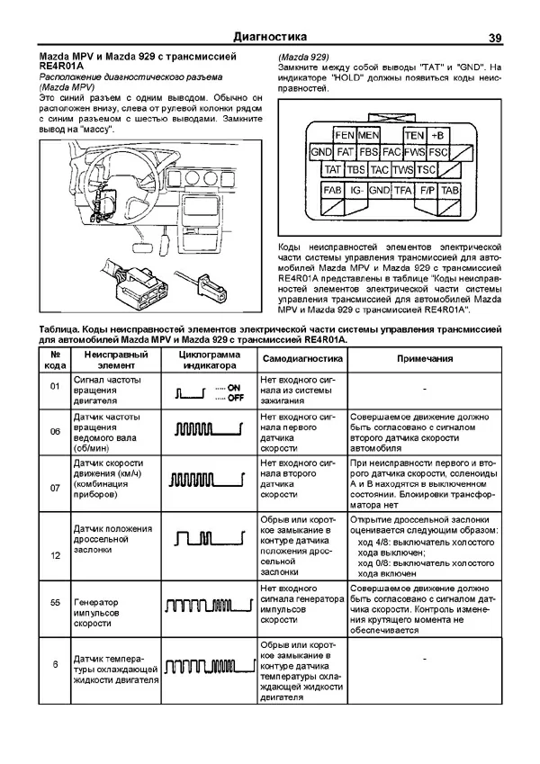 Книга: Автоматические коробки передач Nissan RE4R01A / RE4R01B / RE4R03B (Том 2), сер.ПРОФ. | Легион-Aвтодата