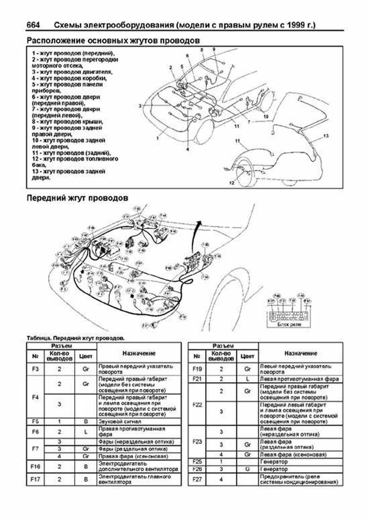 Книга: SUBARU LEGACY / OUTBACK / B4 / WAGON / LANCASTER (б) 1998-2003 г.в. рем., экспл., то, сер.ПРОФ. | Легион-Aвтодата