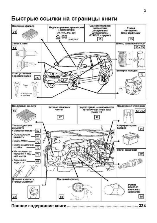 Книга: GREAT WALL HOVER H5 (б) с 2010 г.в., рем., экспл., то, сер.ПРОФ. | Легион-Aвтодата
