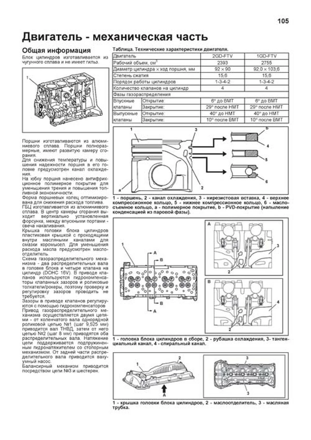 Книга: TOYOTA HILUX (д) с 2015 + рест. с 2017 и 2020 г.в., рем., экспл., то + каталог деталей, сер.ПРОФ. | Легион-Aвтодата