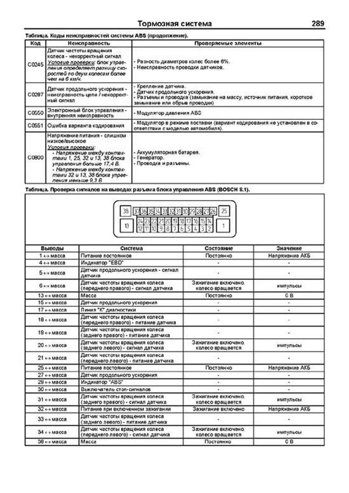 Книга: GREAT WALL HOVER (б) 2005-2010 г.в., рем., экспл., то, сер.ПРОФ. | Легион-Aвтодата