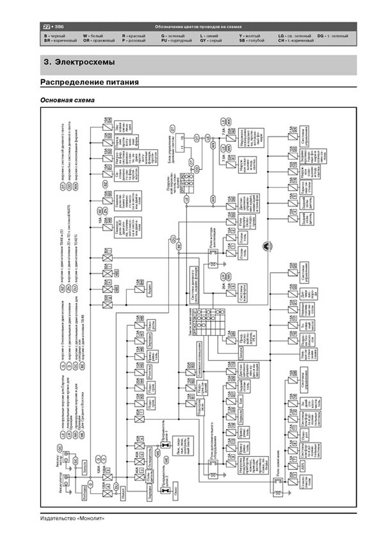 Книга: NISSAN PATROL / SAFARI (Y61) (б , д) с 2004 г.в., рем., экспл., то, сер. ЗС | Монолит