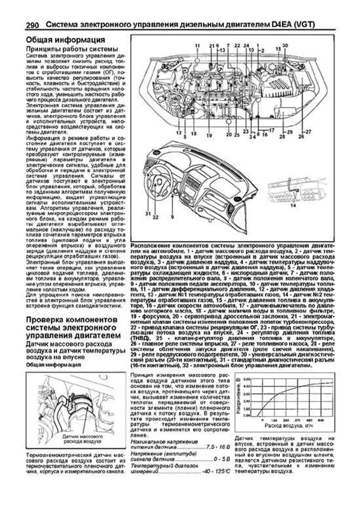 Книга: KIA SPORTAGE  (б , д) с 2004 г.в., рем., экспл., то, сер.ПРОФ. | Легион-Aвтодата