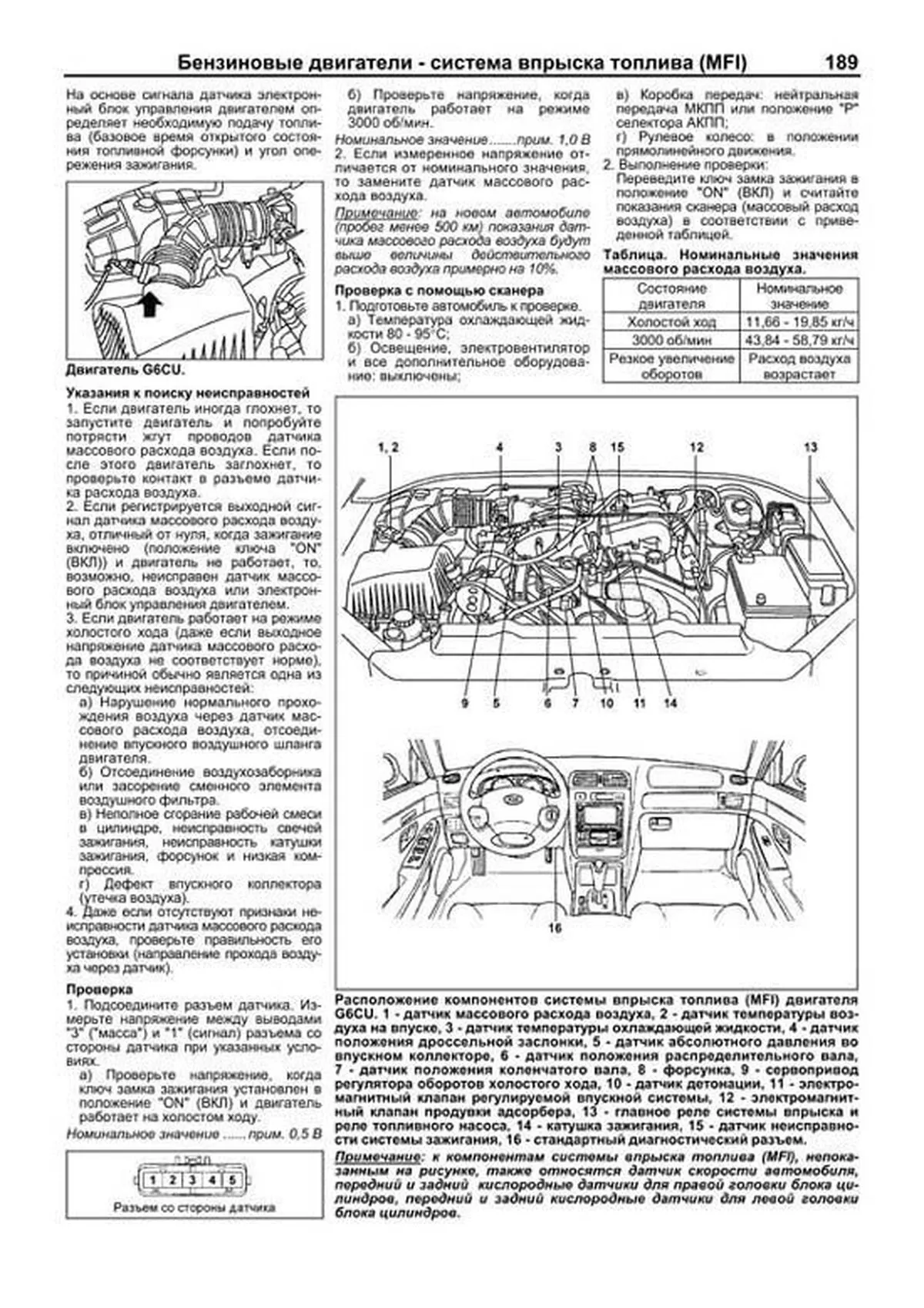 Книга: KIA SORENTO (б , д) 2002-2011 г.в., рем., экспл., то, сер.ПРОФ. | Легион-Aвтодата