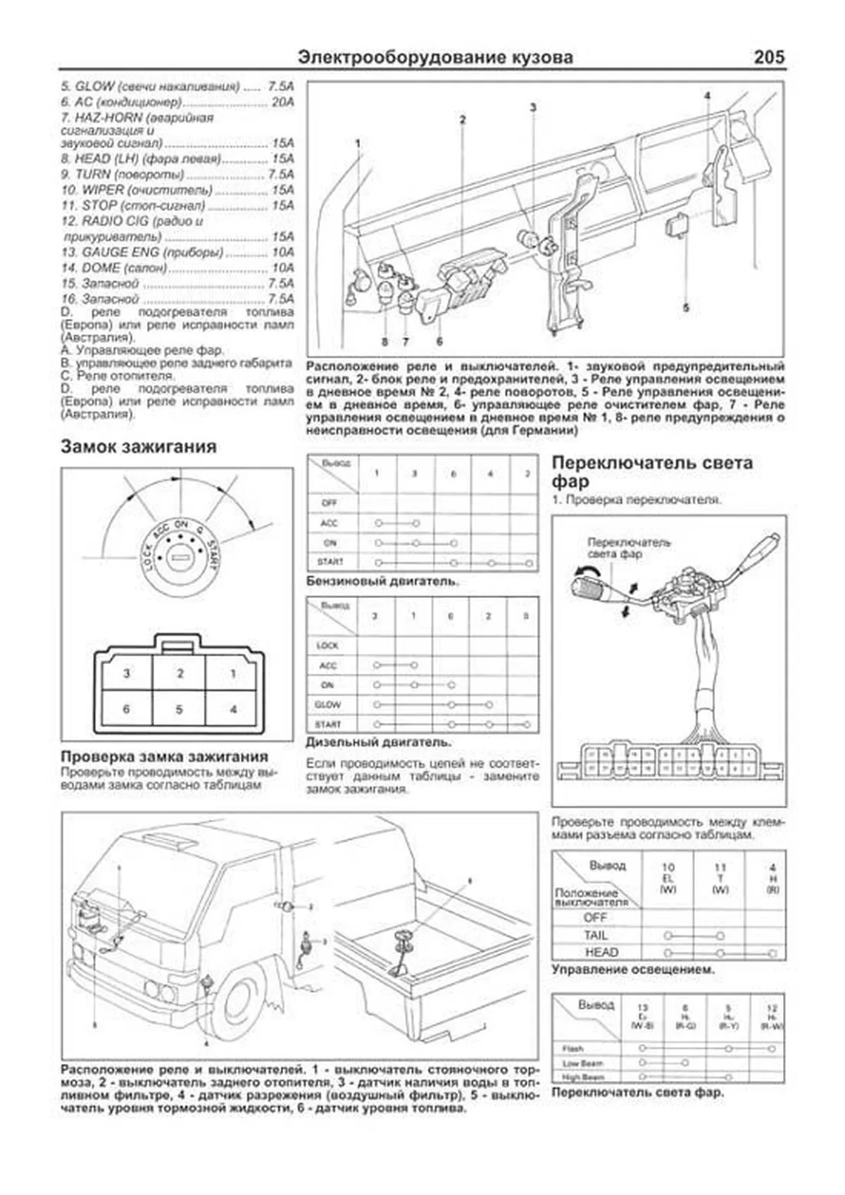 Книга: TOYOTA DYNA 100 / 150, TOYOACE, HIACE (б , д) 1984-1995 г.в., рем., экспл., то, сер.ПРОФ. | Легион-Aвтодата