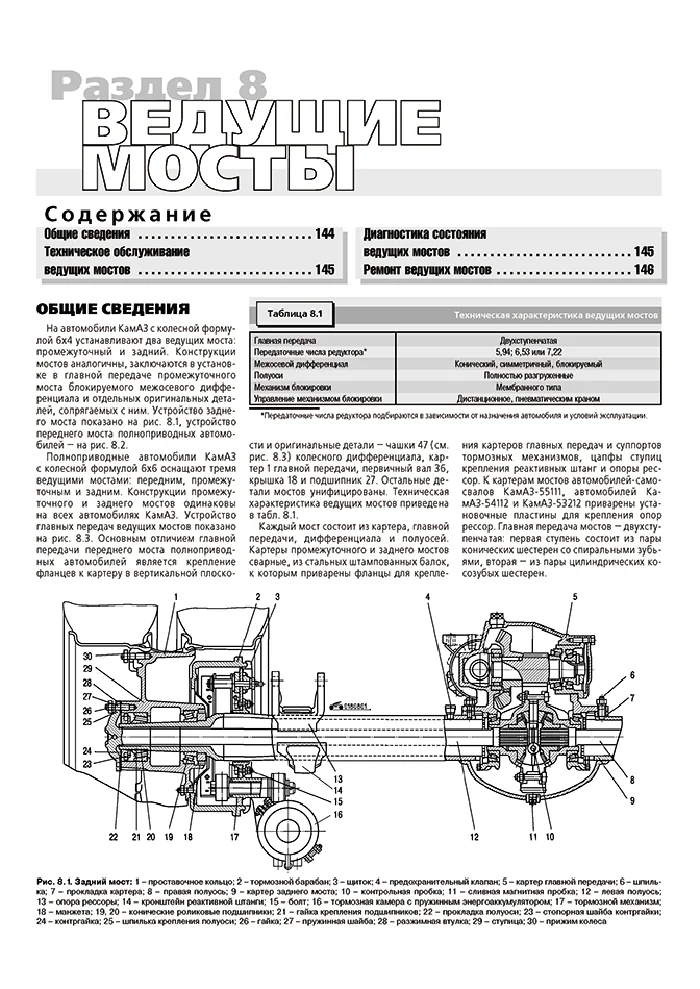 Книга: КАМАЗ 6x4 / 6x6 (д) рем., экспл., то | Третий Рим