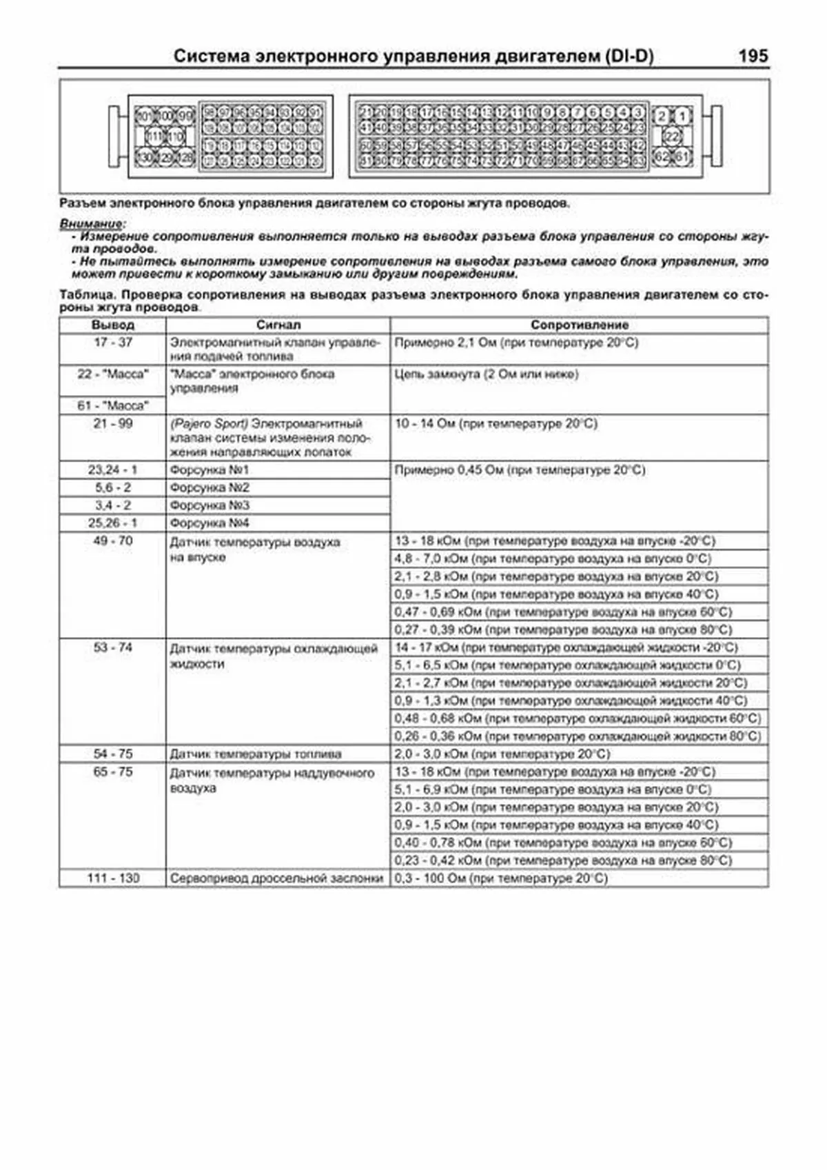 Книга: Дизельные двигатели MITSUBISHI (4D56) / HYUNDAI (D4BF / D4BH) | Легион-Aвтодата