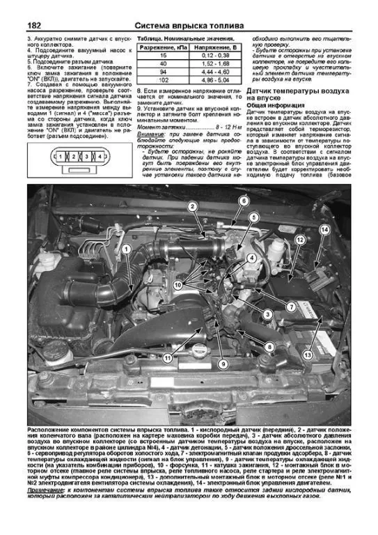 Книга: GREAT WALL HOVER H5 (б) с 2010 г.в., рем., экспл., то, сер.ПРОФ. | Легион-Aвтодата