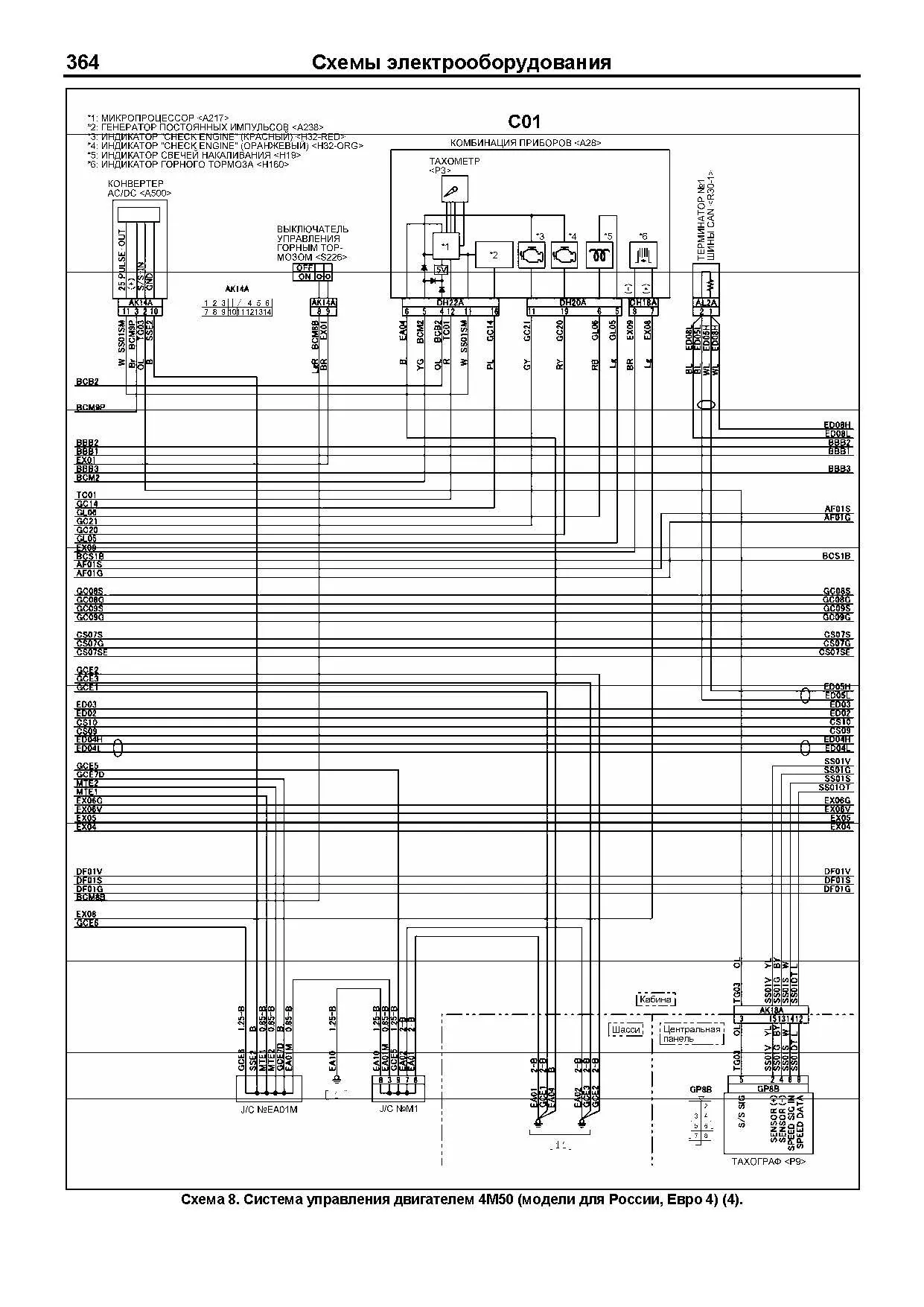 Книга: MITSUBISHI FUSO CANTER (д) с 2010 г.в., рем., экспл., то, сер.ПРОФ. | Легион-Aвтодата