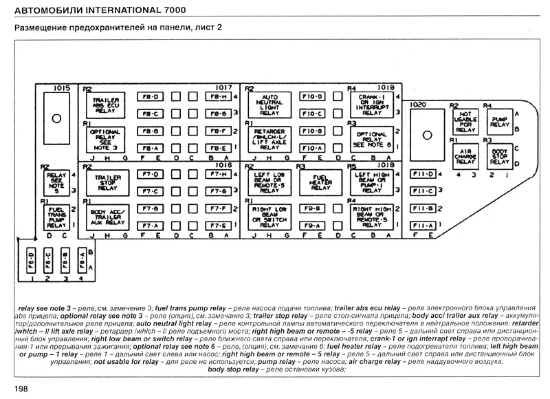 Книга: INTERNATIONAL серии 7000 (д) экспл., то | Диез