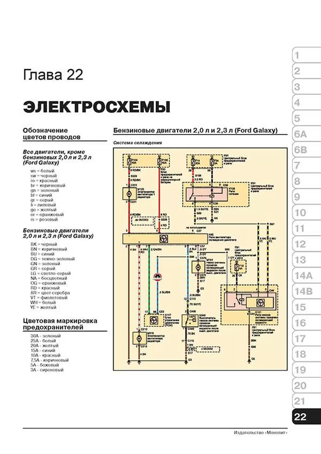 Книга: FORD GALAXY / SEAT ALHAMBRA / VOLKSWAGEN SHARAN (б , д) c 2000 + рест. с 2004 г.в., рем., экспл., то, сер. ЗС | Монолит