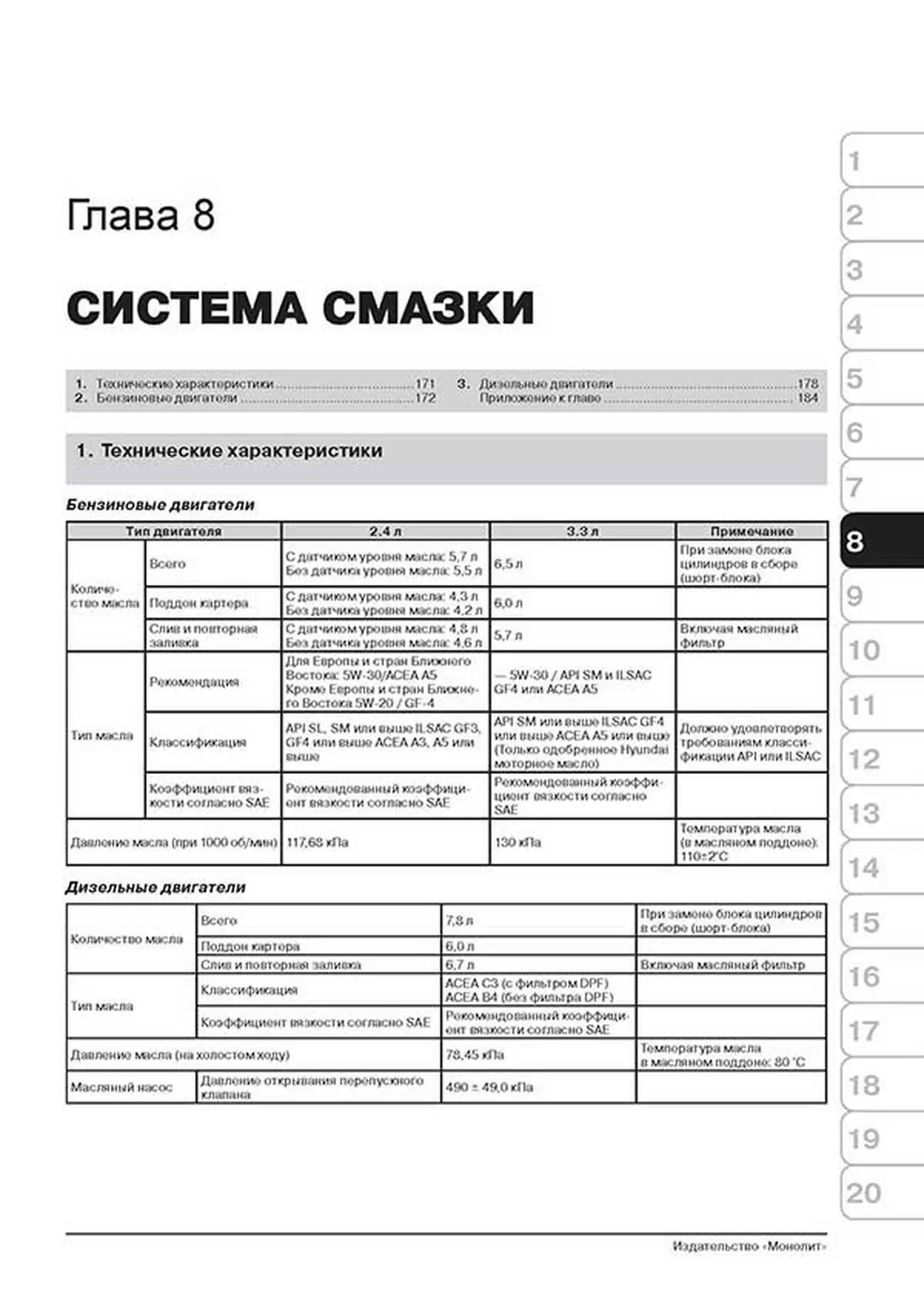 Книга: HYUNDAI SANTA FE (б , д) с 2012 г.в., рем., экспл., то, сер. ЗС | Монолит