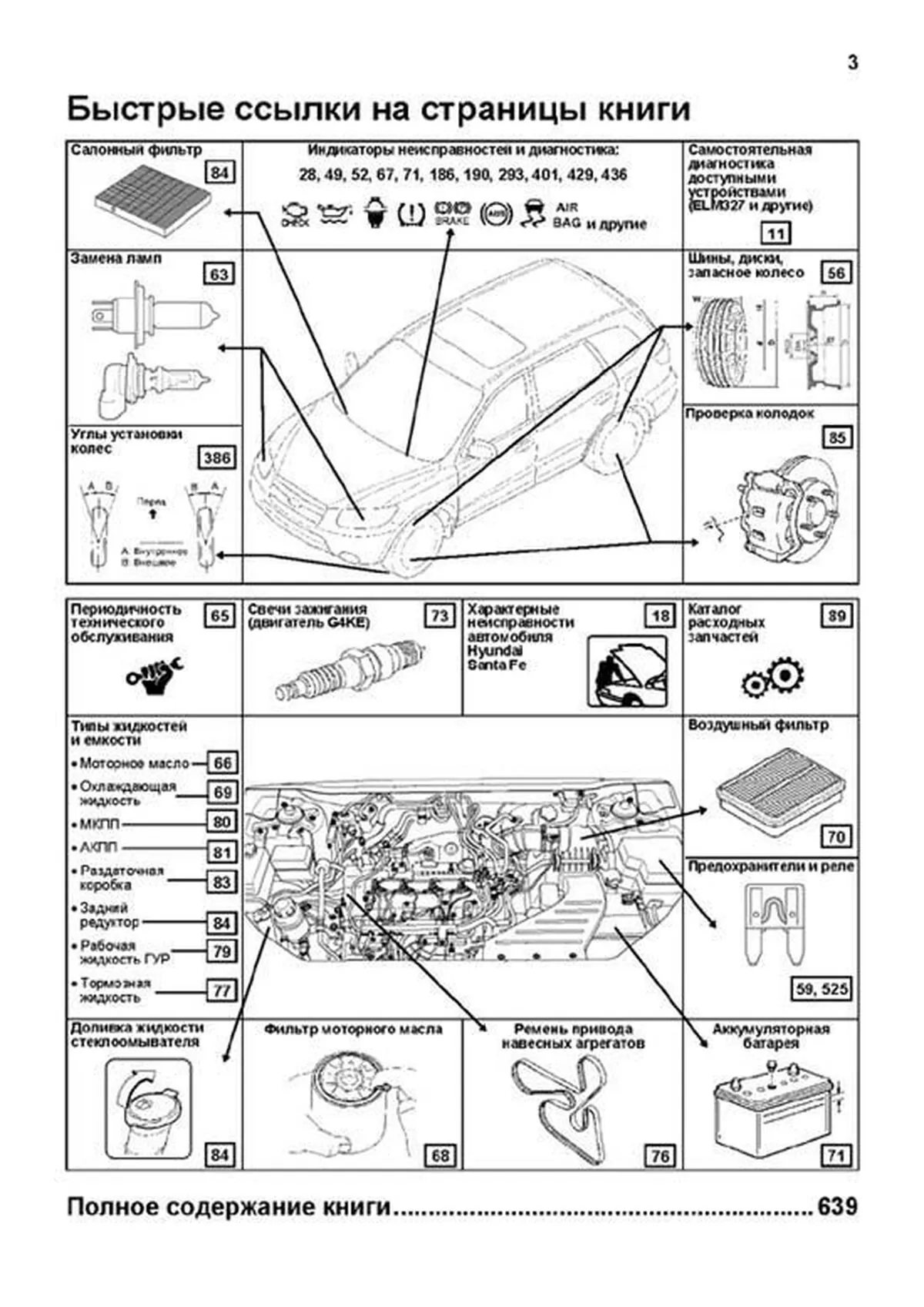 Книга: HYUNDAI SANTA FE (б , д) 2009-2012 г.в., рем., экспл., то, сер.ПРОФ. | Легион-Aвтодата