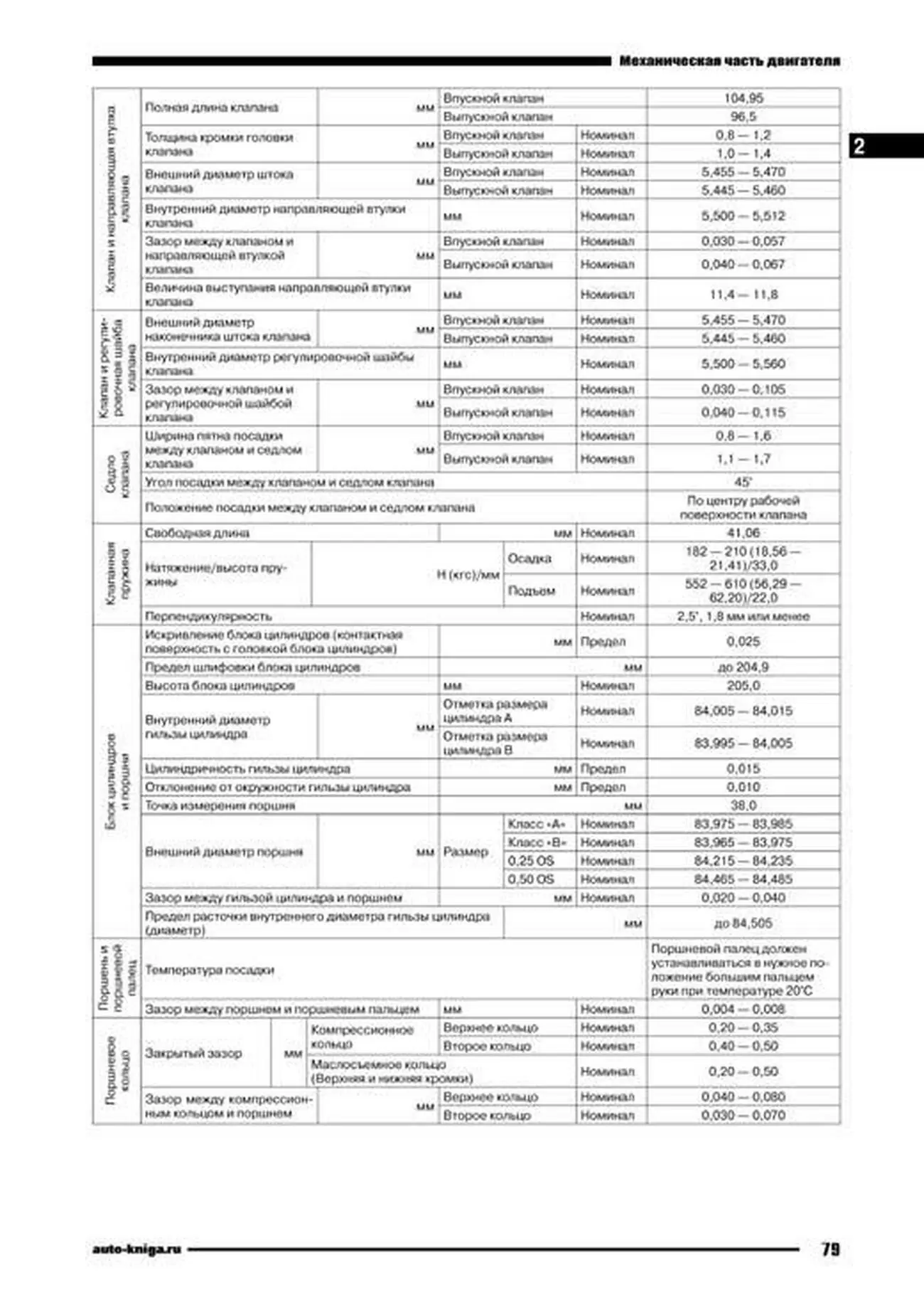 Книга: SUBARU FORESTER (б) 2012-2016 г.в. рем., то | Автонавигатор