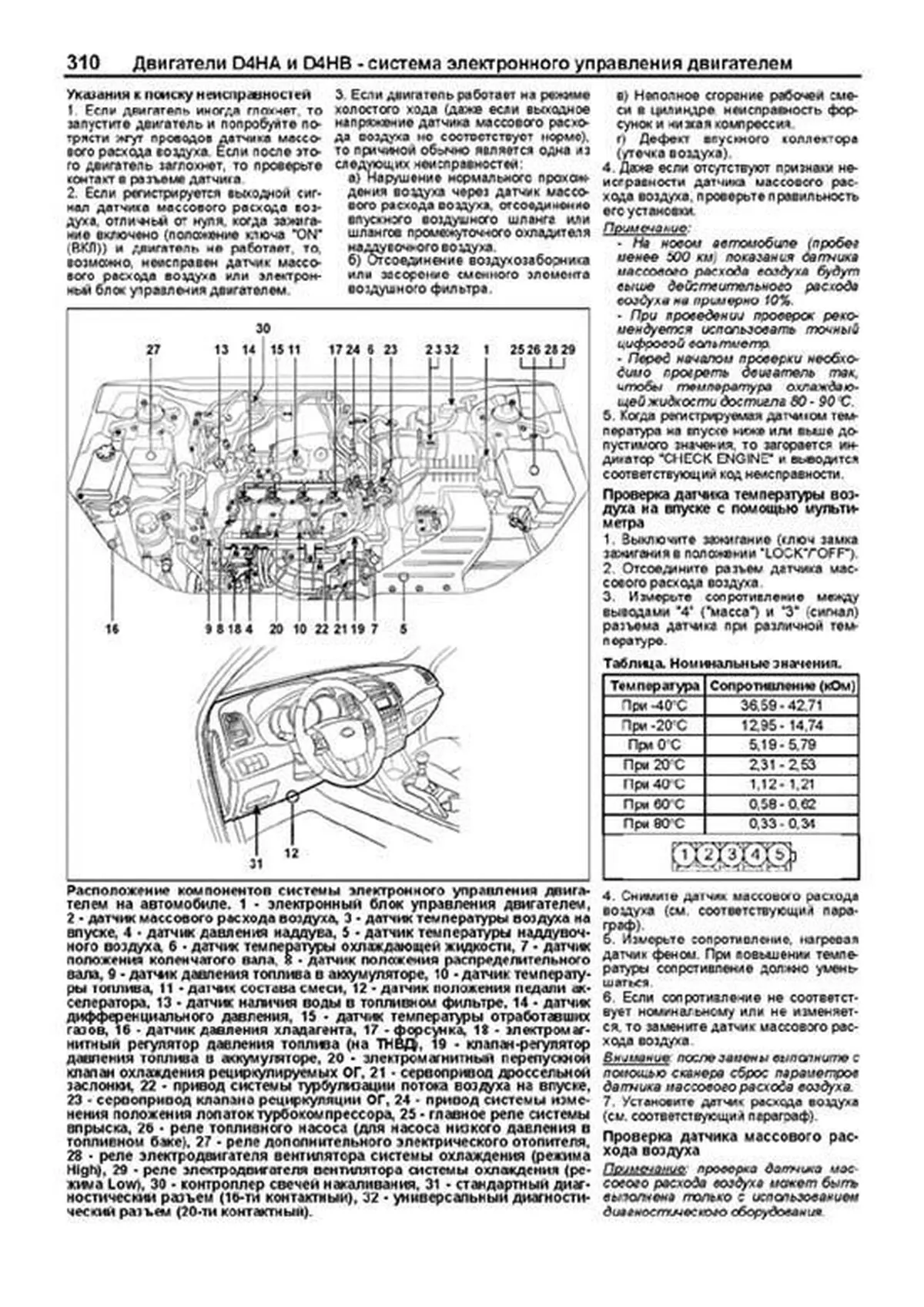 Книга: KIA SORENTO (б , д) с 2009 г.в. рем., экспл., то | Легион-Aвтодата