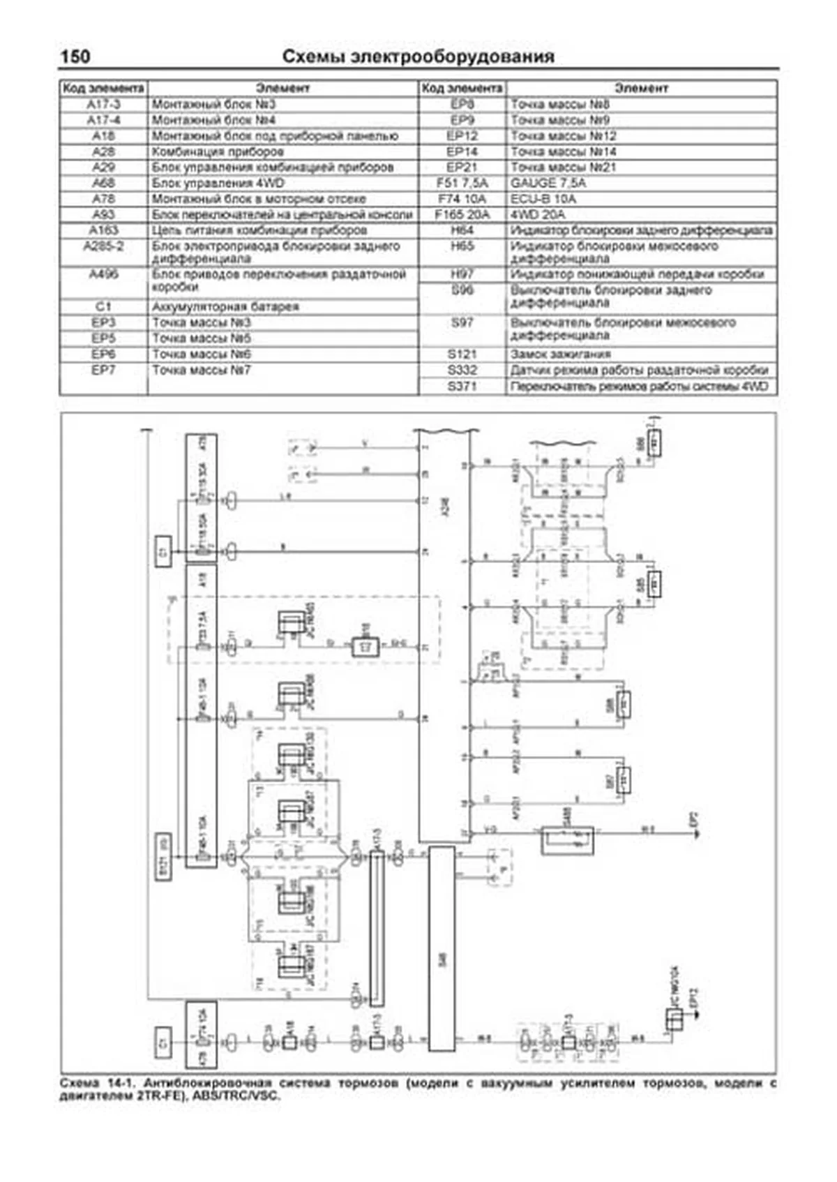 Книга: TOYOTA LAND CRUISER PRADO 150 (б , д) с 2015 г.в. рем., экспл., то, сер.ПРОФ. | 2 Тома | Легион-Aвтодата