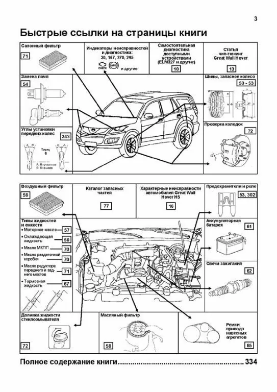 Книга: GREAT WALL HOVER H5 (б) с 2010 г.в., рем., экспл., то, сер.ПРОФ. | Легион-Aвтодата