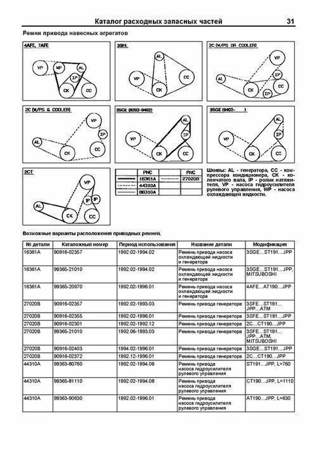 Книга: TOYOTA CARINA E (б , д) 1992-1998 г.в., рем., экспл., то | Легион-Aвтодата