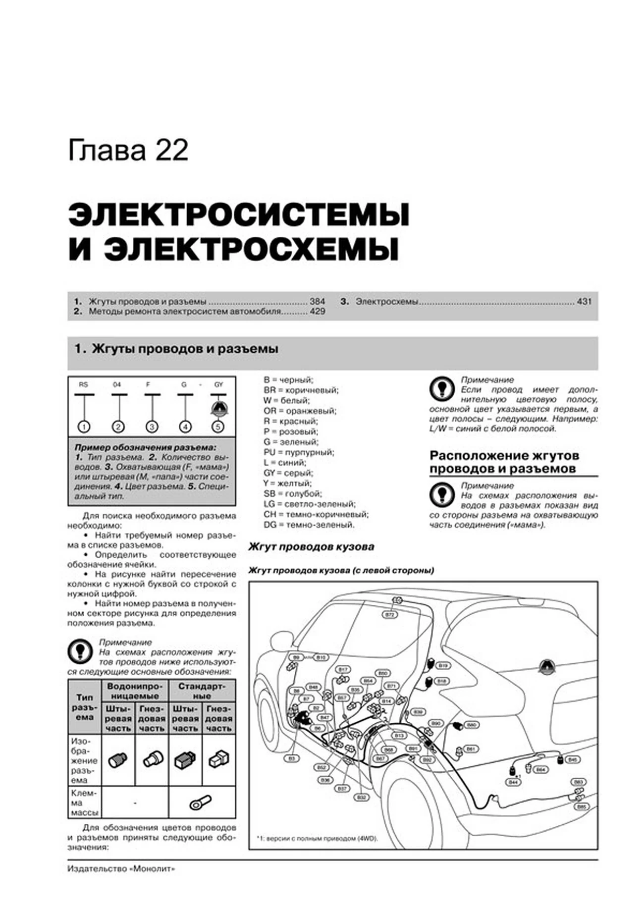 Книга: NISSAN JUKE (б , д) с 2010 г.в. рем., экспл., то, сер. ЗС | Монолит