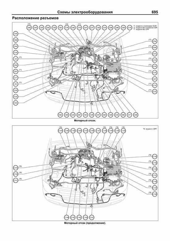 Комплект литературы по ремонту и обслуживанию Toyota Land Cruiser 200 с дизельными двигателями