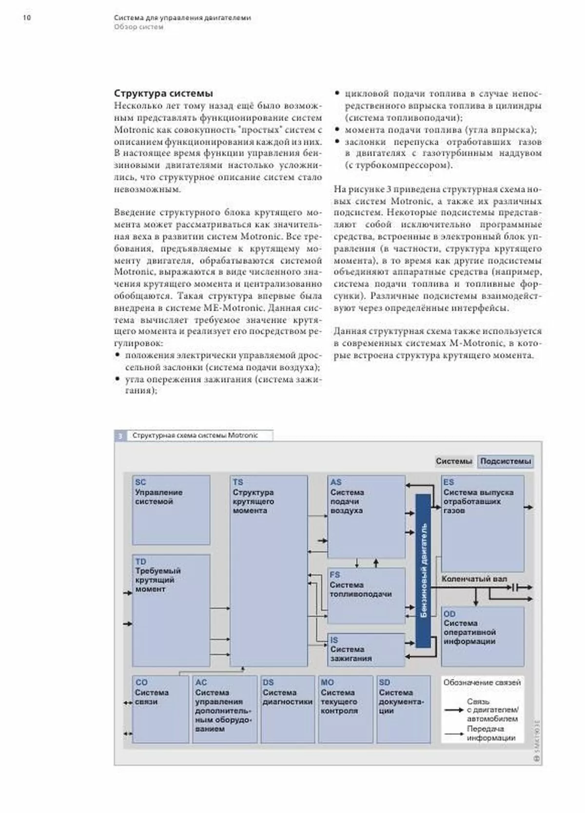 Книга: Управление бензиновыми двигателями системы Motronic | Легион-Aвтодата