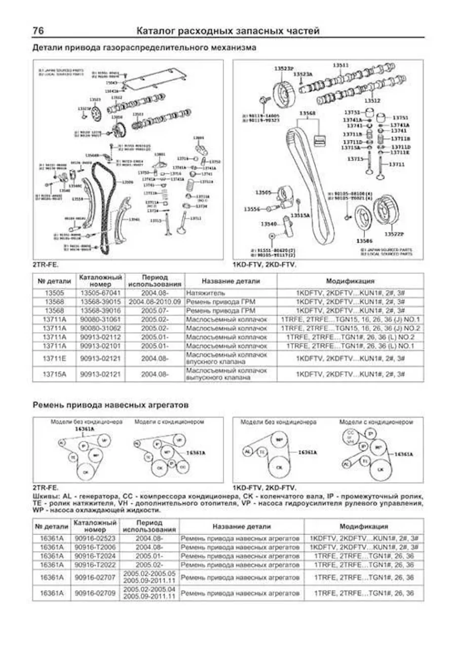 Книга: TOYOTA HILUX (б , д) 2011-2015 г.в., рем., экспл., то, сер.ПРОФ. | Легион-Aвтодата