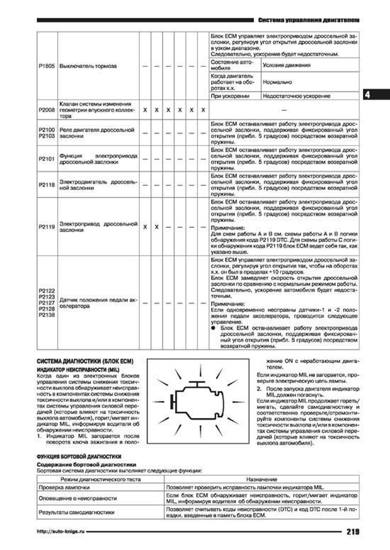 Руководство по ремонту и эксплуатации NISSAN X-TRAIL (T32) с 2015 года (Бензин/Дизель)