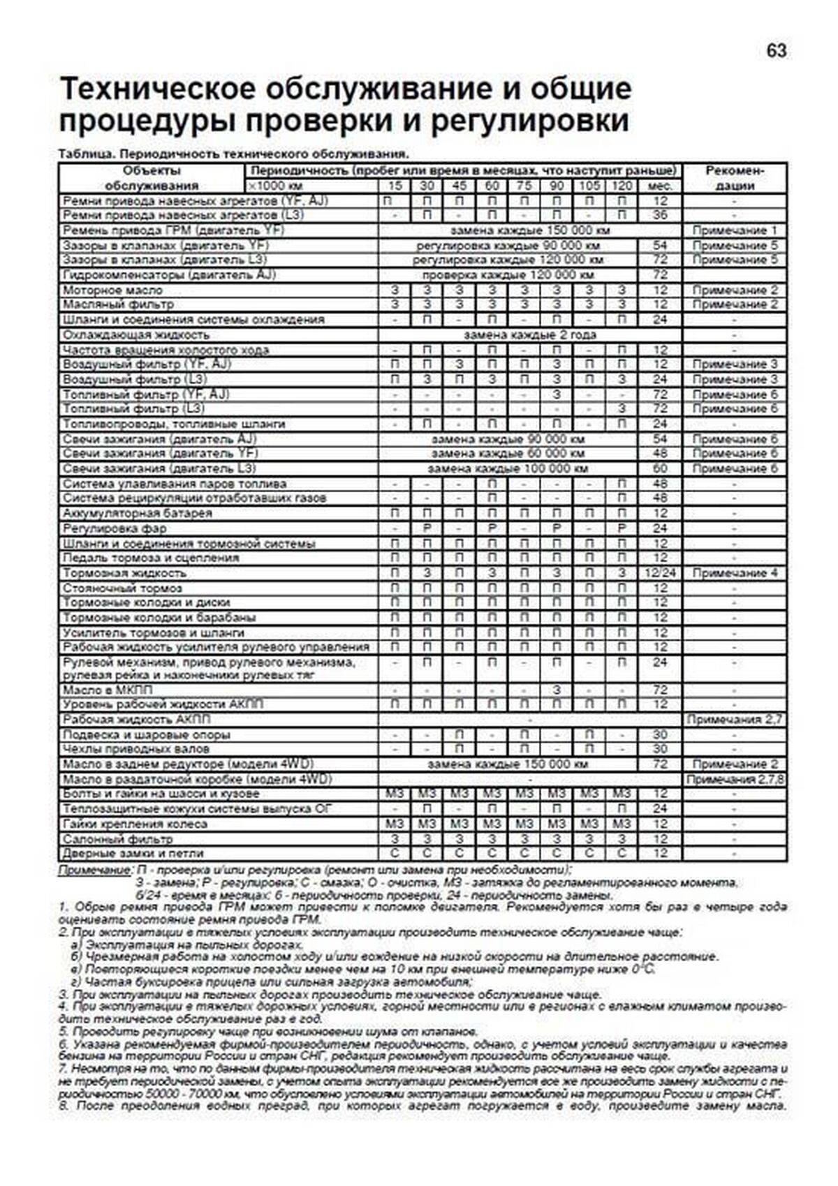 Книга: MAZDA TRIBUTE (б) 2000-2007 г.в., включая рест. 2004 года, рем., то | Легион-Aвтодата