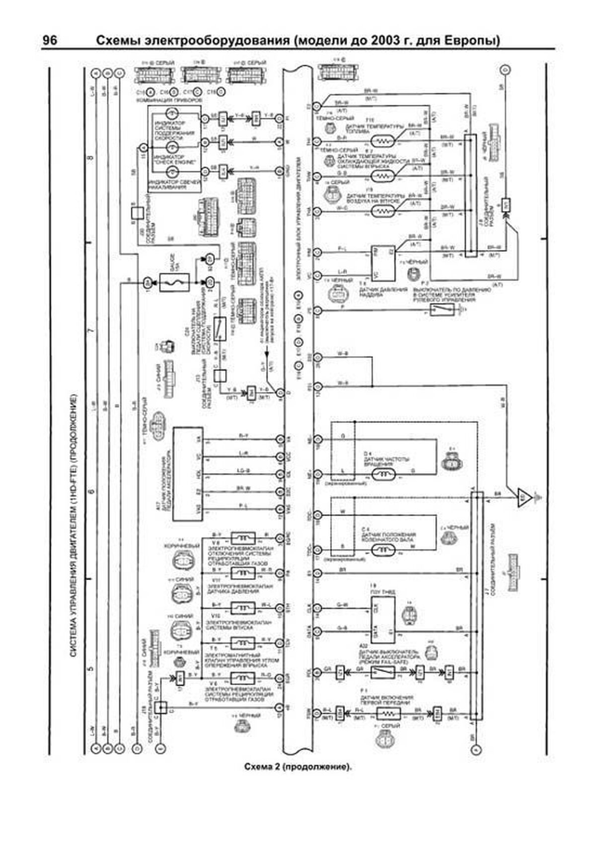 Книга: TOYOTA LAND CRUISER 100 / 105 (д) 1998-2007 г.в. в 2-х частях, рем., экспл., то, сер.ПРОФ. | Легион-Aвтодата