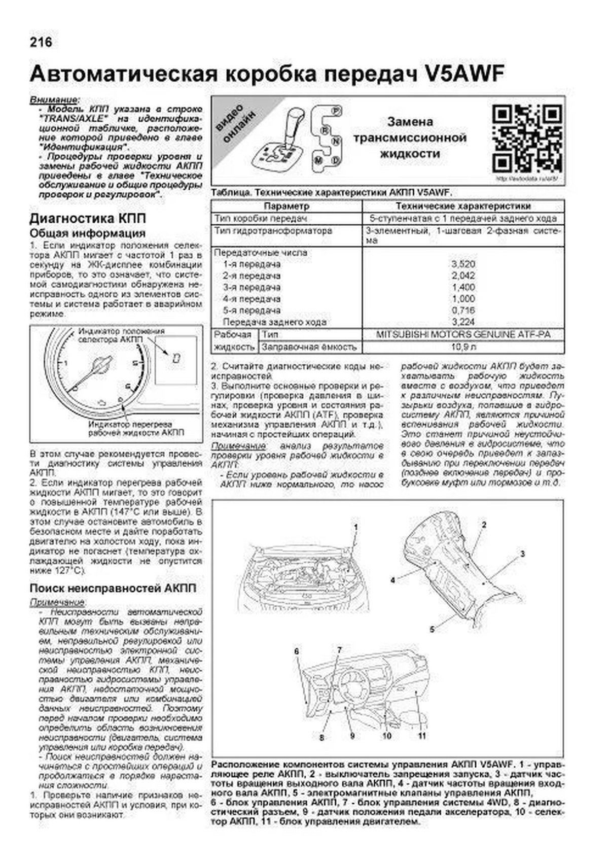 Охота и рыбалка в Беларуси