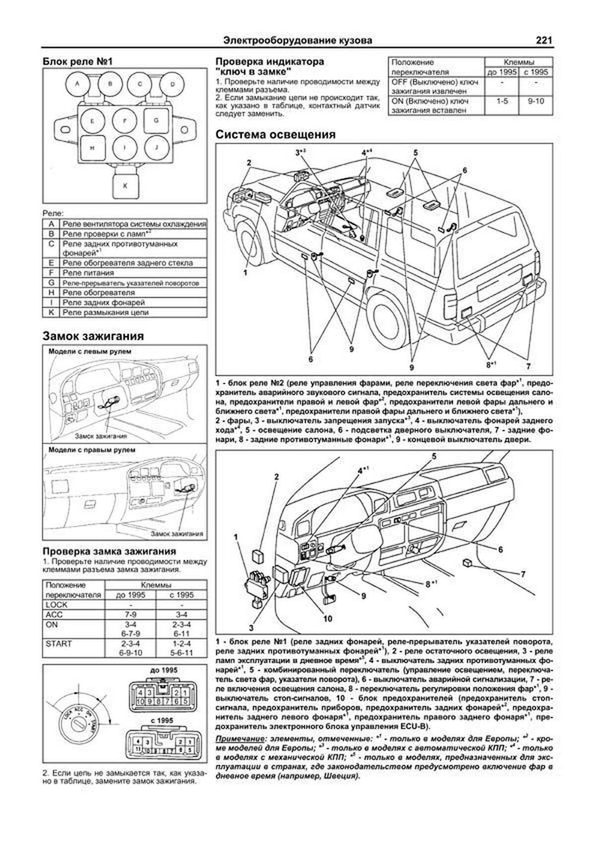 Книга: TOYOTA LAND CRUISER 80 (81) / 70 / 73 / 75 / 77 (д) 1990-1998 г.в., рем., экспл., то, сер.АВТОЛ. | Легион-Aвтодата