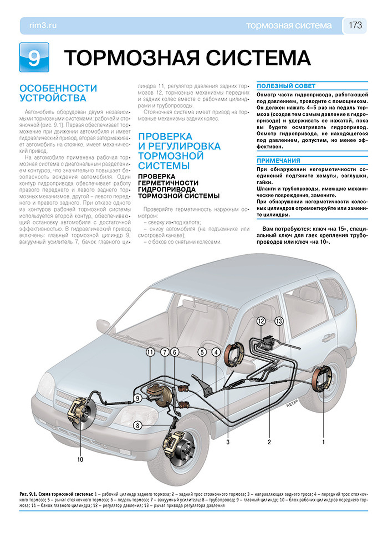 arenda-podyemnikov.ru - Downloads - Руководство по эксплуатации, устройство и ремонт ВАЗ «Шевроле-Нива»