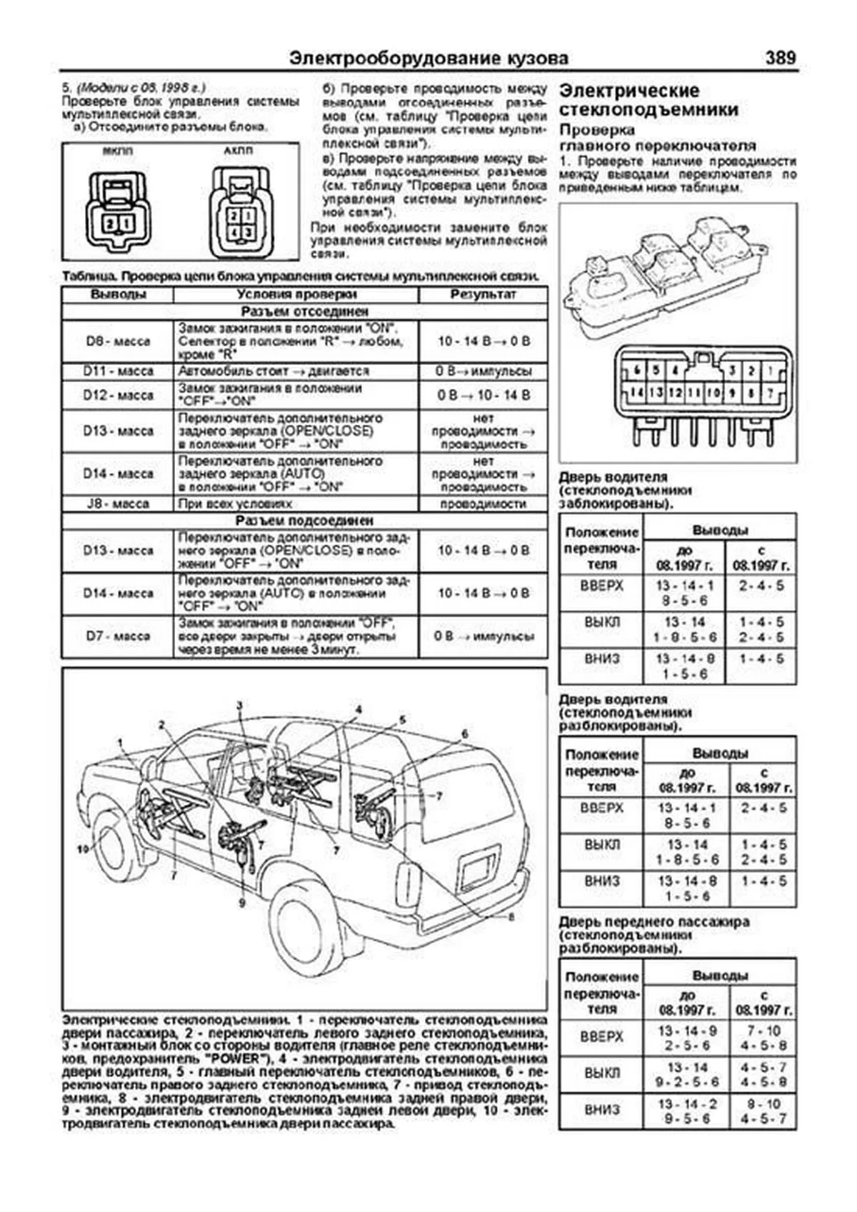 Книга: TOYOTA 4-RUNNER / HILUX SURF (б , д) 1995-2002 г.в., рем., экспл., то, сер.ПРОФ. | Легион-Aвтодата