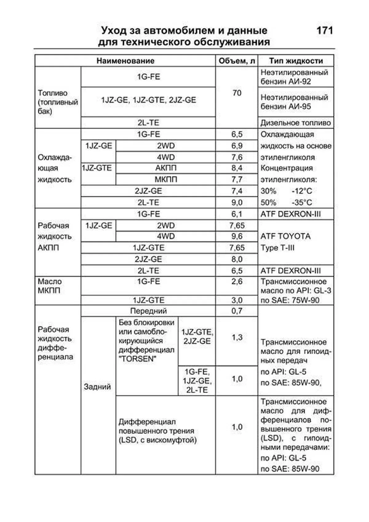 Книга: TOYOTA MARK II / CRESTA / CHASER  экспл., то | Легион-Aвтодата