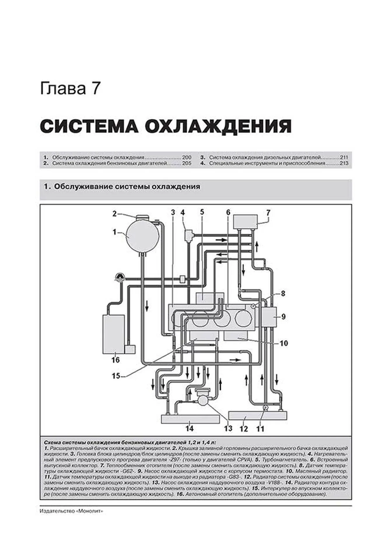 Книга: VOLKSWAGEN GOLF VII / GOLF VII GTI / GOLF VII R / GOLF VII GTD (б , д) с 2012 г.в., рем., экспл., то, сер. ЗС | Монолит