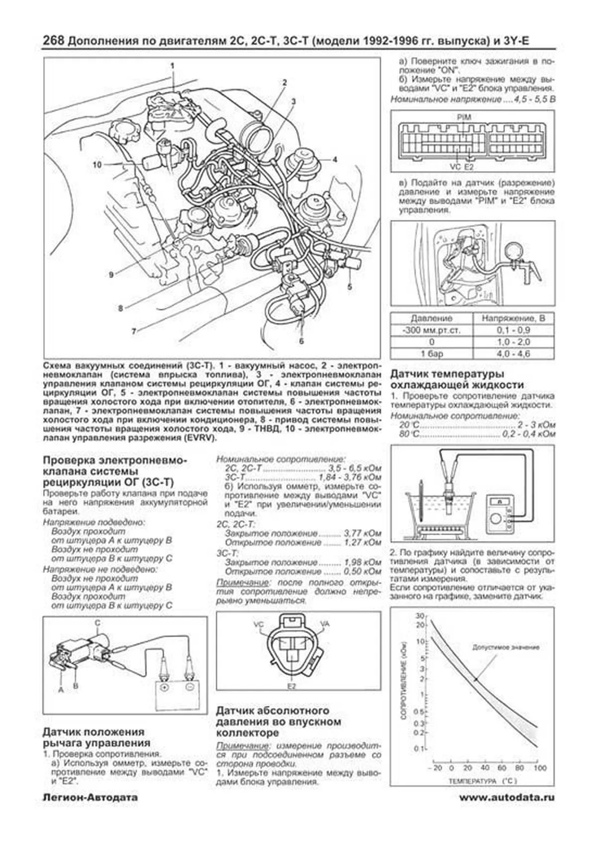 Книга: TOYOTA LITE-ACE / TOWN-ACE 2WD и 4WD (б , д) 1985-1996 г.в., рем., экспл., то, сер.ПРОФ. | Легион-Aвтодата