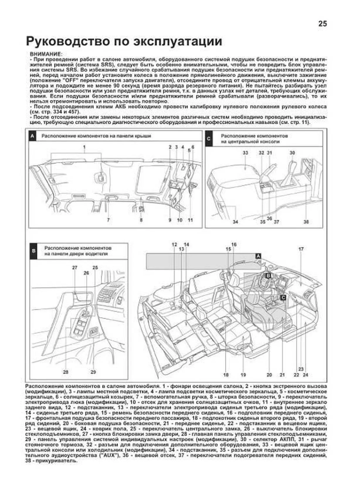 Электросхемы на Прадо 