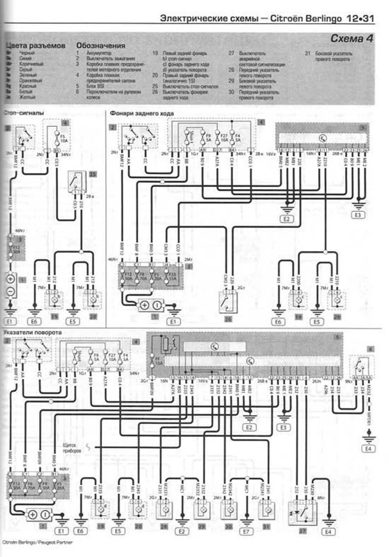 Книга: CITROEN BERLINGO / PEUGEOT PARTNER (б , д) 1996-2005 г.в.,  рем., экспл., то | Алфамер Паблишинг